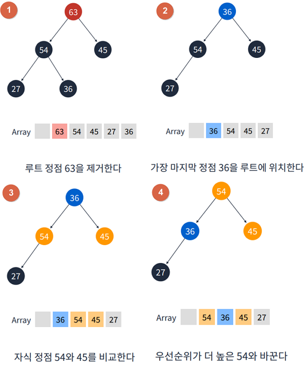 Data Structure_10_5