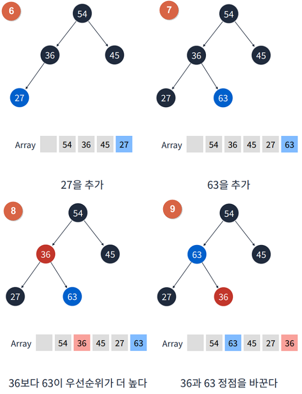 Data Structure_10_3