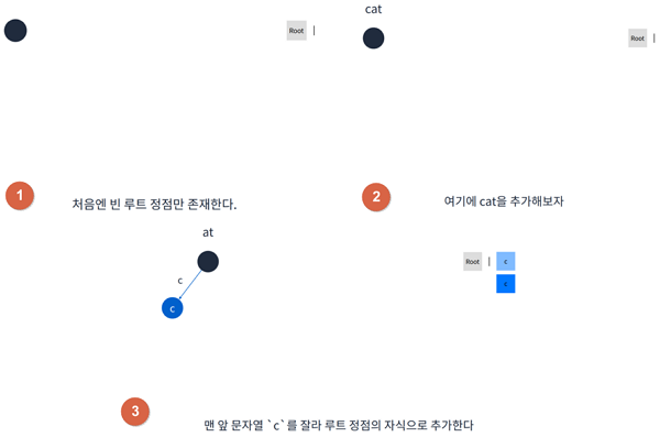Data Structure_11_2