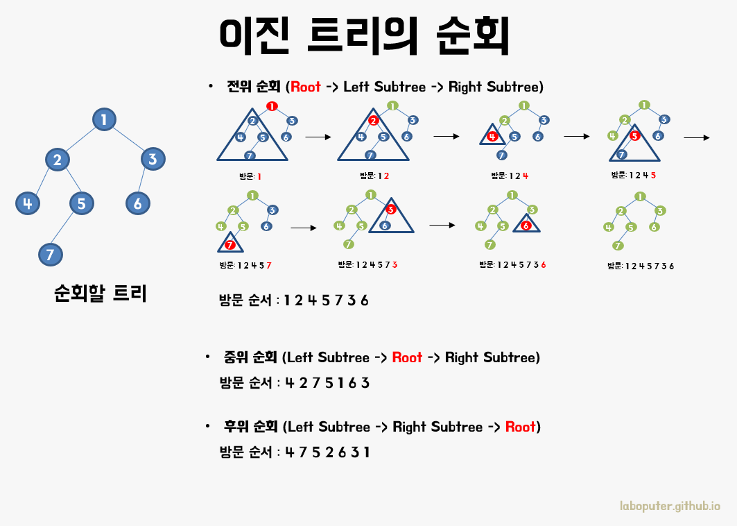 Data Structure_9_5
