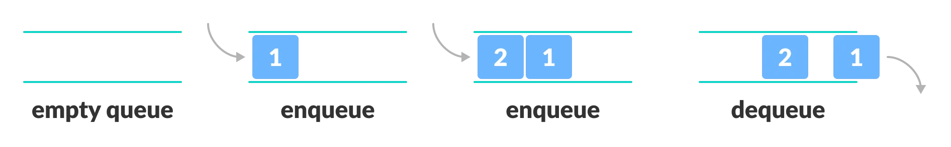 Data Structure_6_1