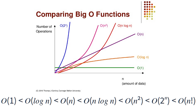 Data Structure_2_3
