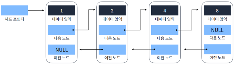 Data Structure_4_9