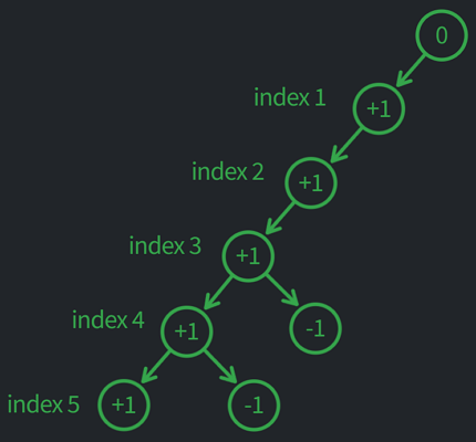 Data Structure_14_6