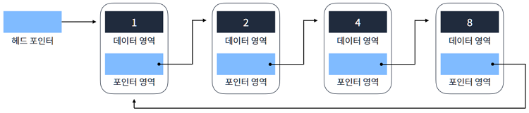 Data Structure_4_17