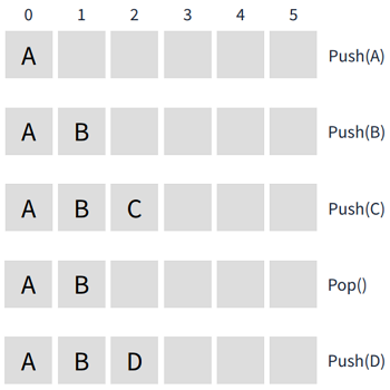 Data Structure_5_4
