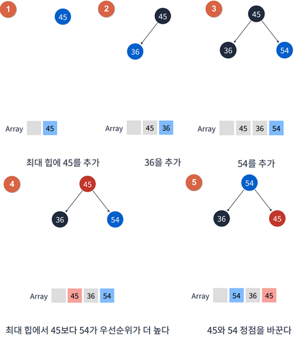 Data Structure_10_2