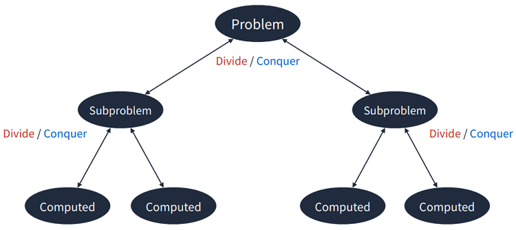Data Structure_13_4