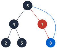 Data Structure_12_6