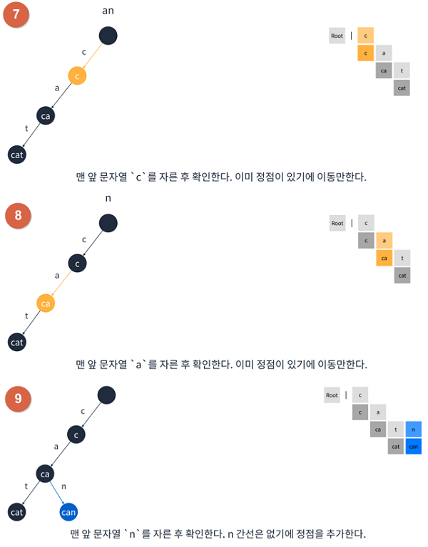 cs-js-11-자료구조-트라이(Trie)