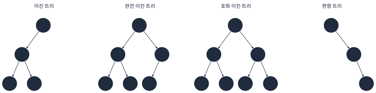Data Structure_9_3