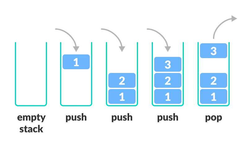 Data_Structure_5_1