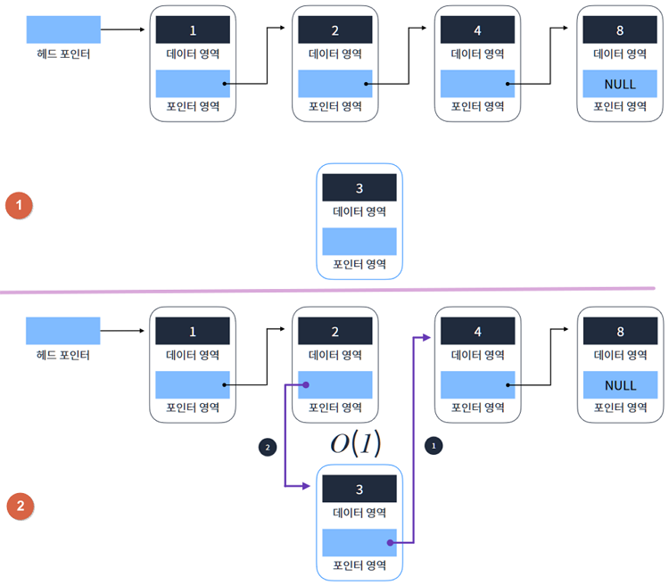 Data Structure_4_7