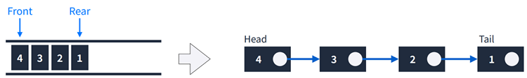 Data Structure_6_4