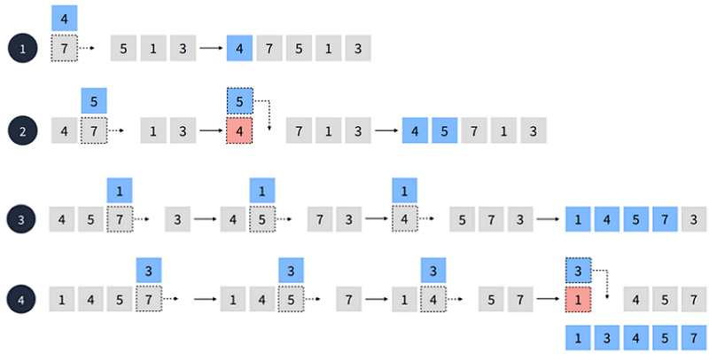 Data Structure_13_3