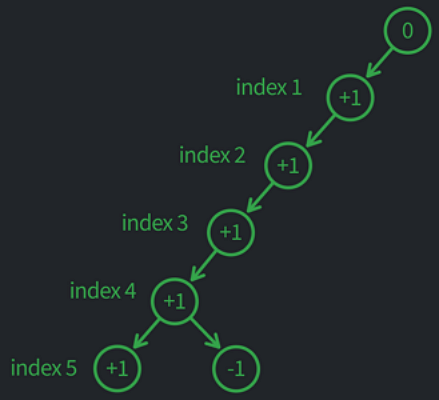 Data Structure_14_5