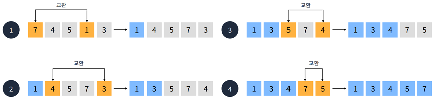 Data Structure_13_2
