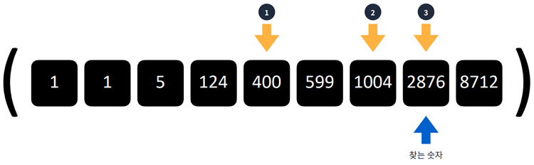 Data Structure_12_2