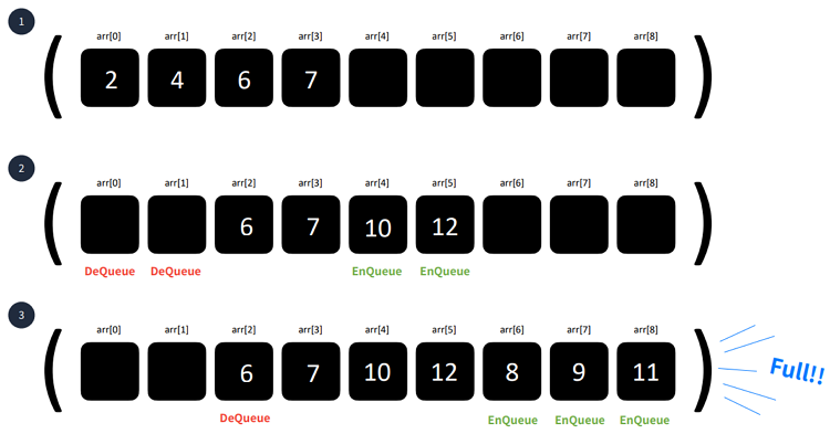 Data Structure_6_3