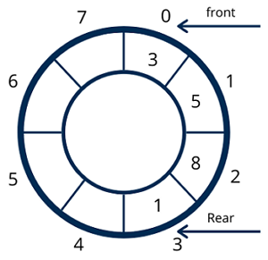 Data Structure_6_5