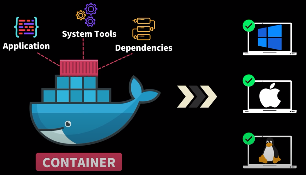 DevOpsDocker01도커 개념