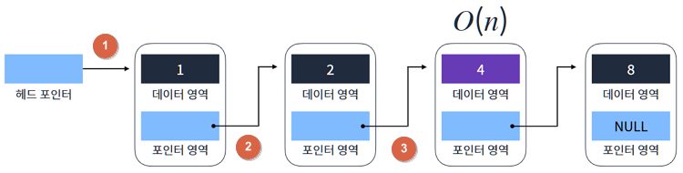 Data Structure_4_6