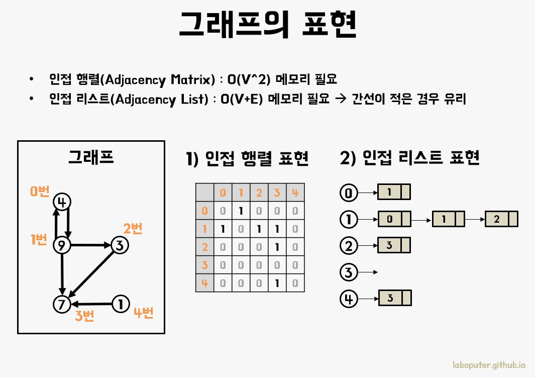 Data Structure_8_2