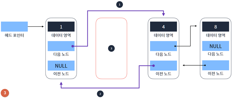 Data Structure_4_16