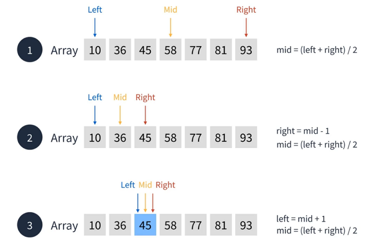 Data Structure_12_3