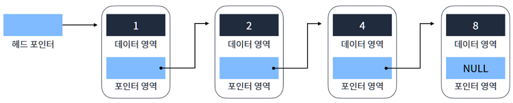 Data Structure_4_5