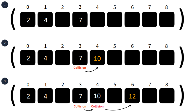 Data Structure_7_4