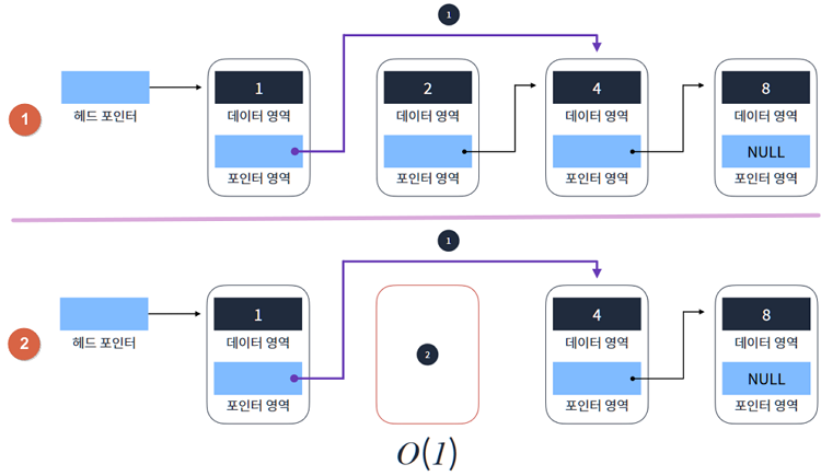 Data Structure_4_8
