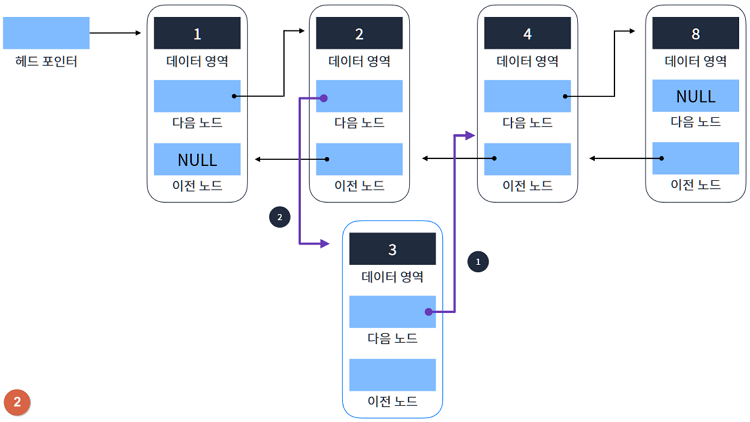 Data Structure_4_11