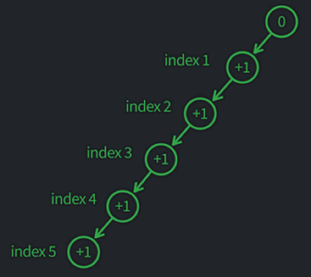 Data Structure_14_4