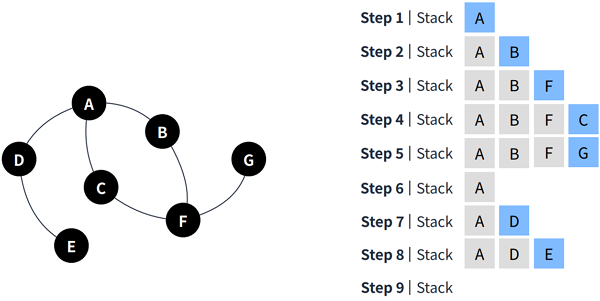 Data Structure_14_3