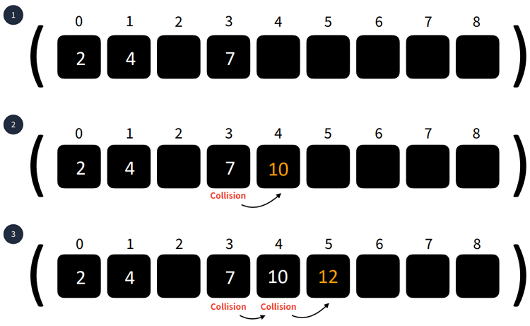 Data Structure_7_3