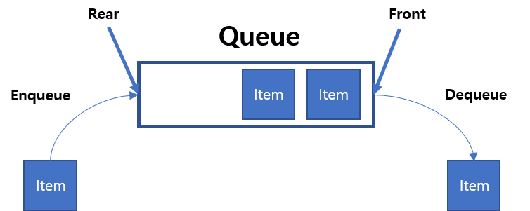 Data Structure_6_2