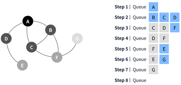 Data Structure_14_2