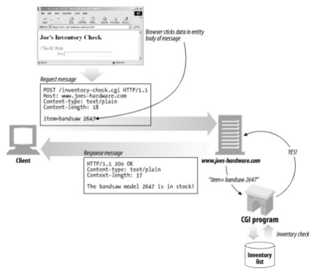 http-post-vs-put