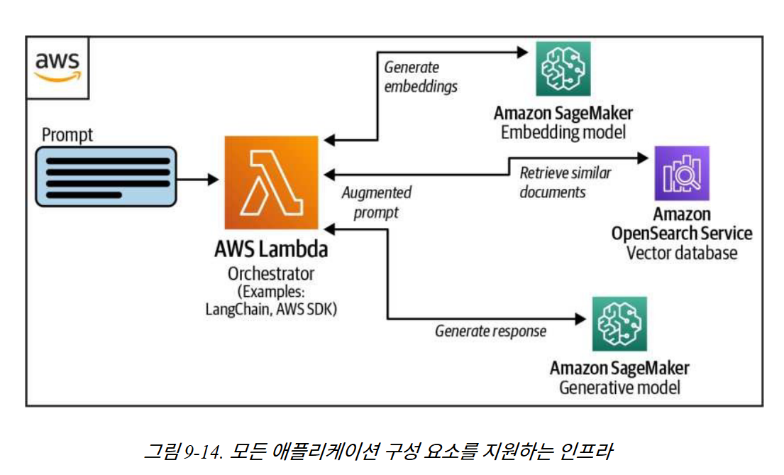 9. Context-Aware Reasoning Applications Using RAG and Agents