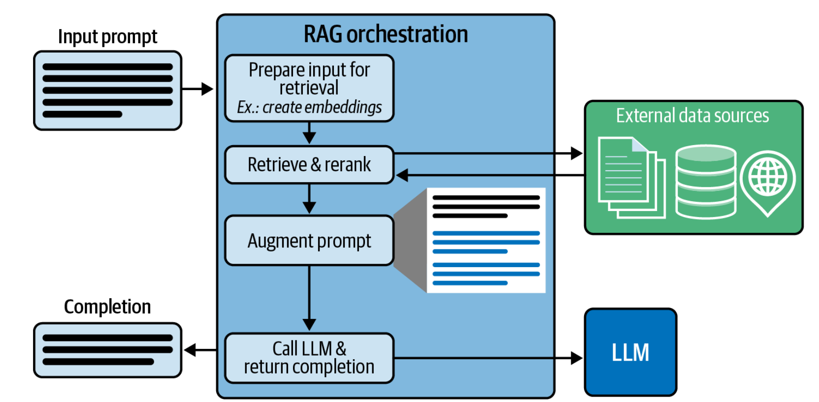 9. Context-Aware Reasoning Applications Using RAG and Agents