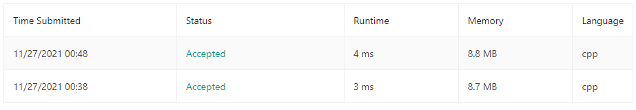 [LeetCode] 66. Plus One