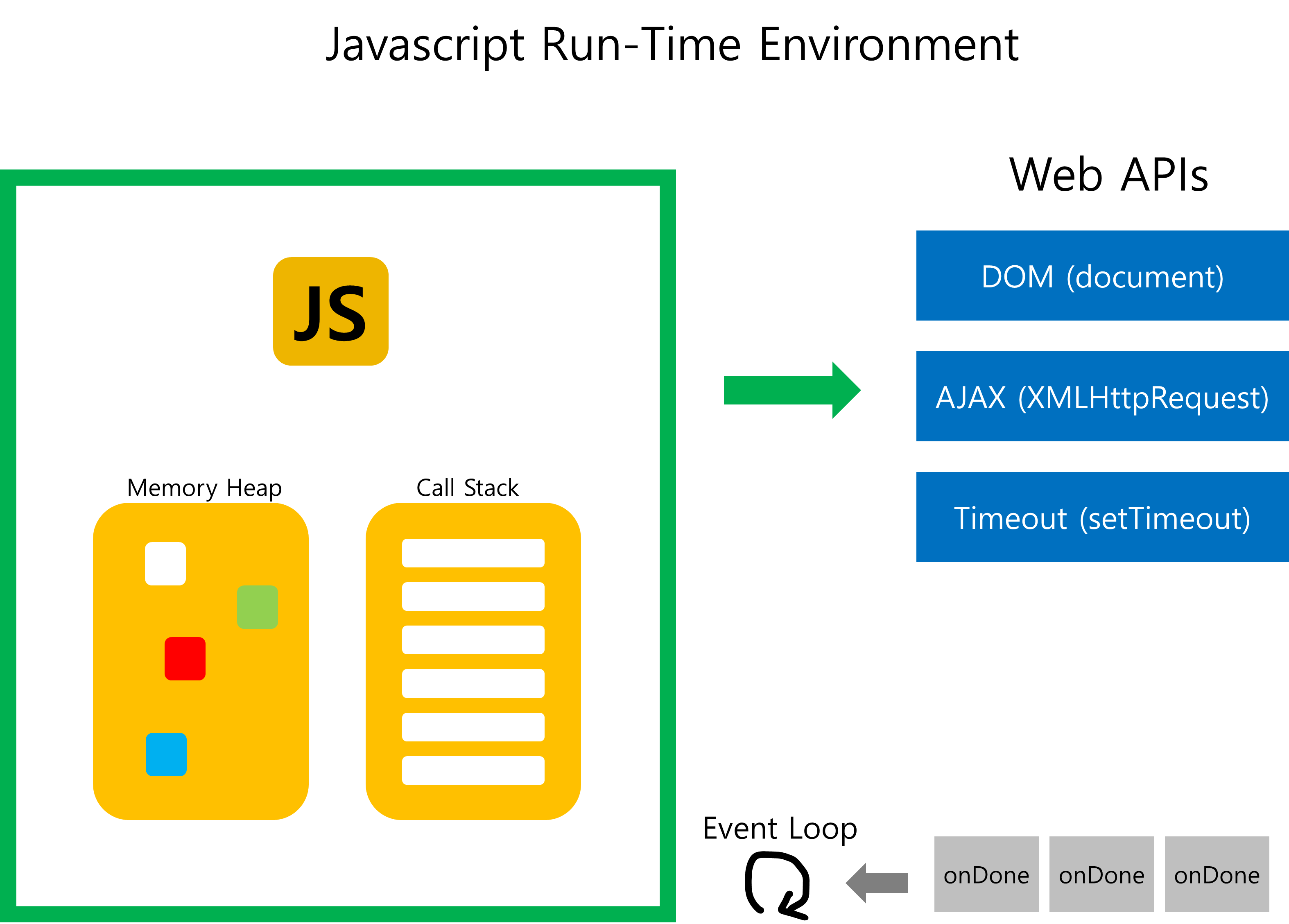 177-how-javascript-works