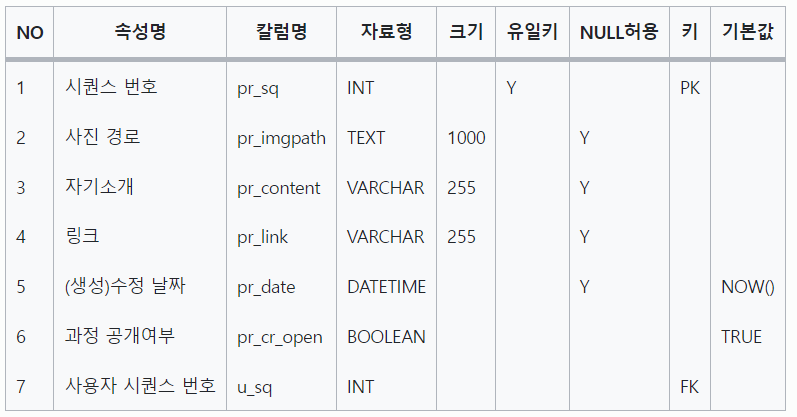 프로필 테이블