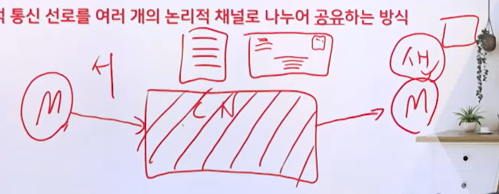 [정보통신망] #4. 데이터 통신의 전송기술 (1)