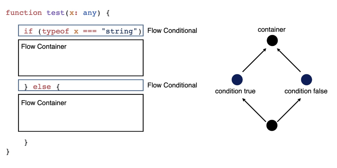 TypeScript Compile Process