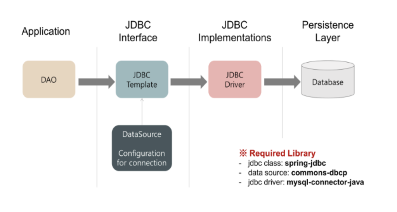 [Spring Boot] MVC 패턴