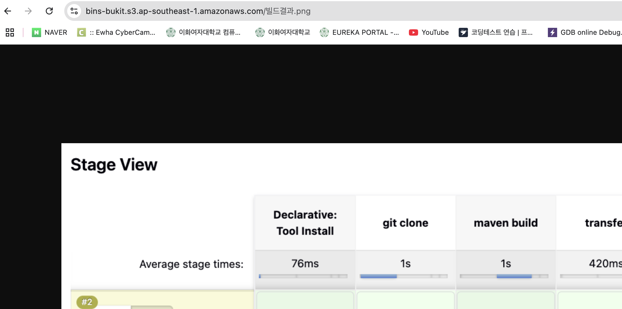 AWS Cloud 실습 : S3 | RDS | EC2에 Jenkins 설치 | CI/CD