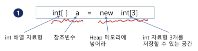 자바 완전정복 영상중,