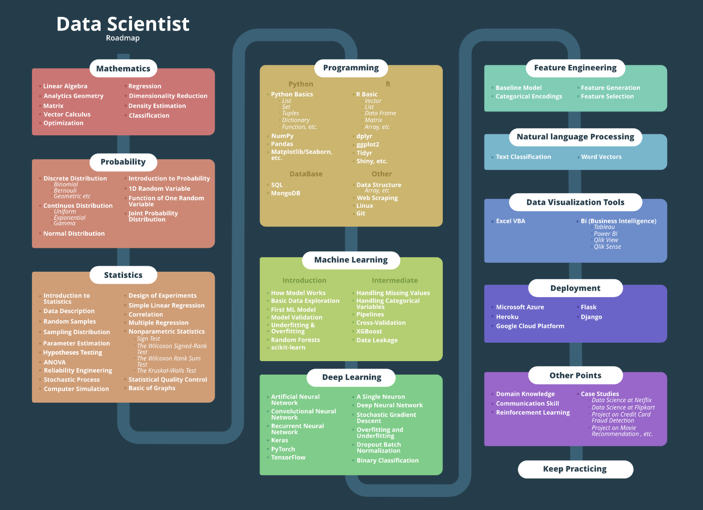 data-scientist